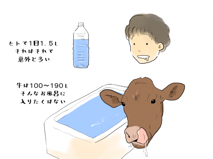 牛の唾液は200L